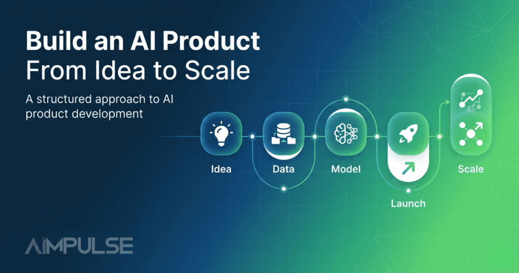 build AI product step by step AI product development process diagram