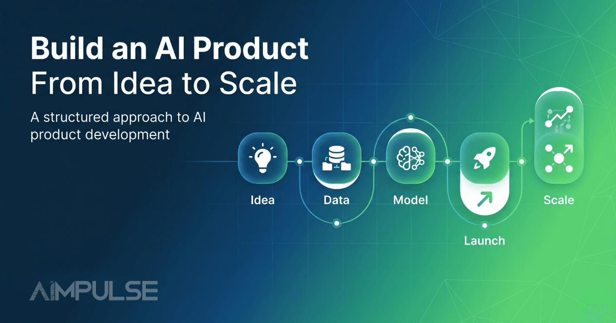 build AI product step by step AI product development process diagram