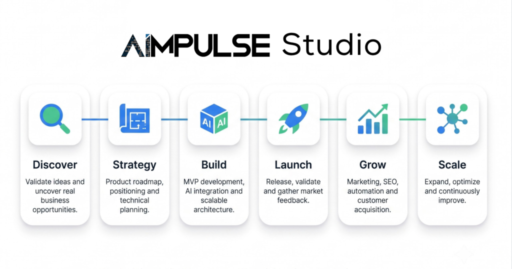 Aimpulse studio framework