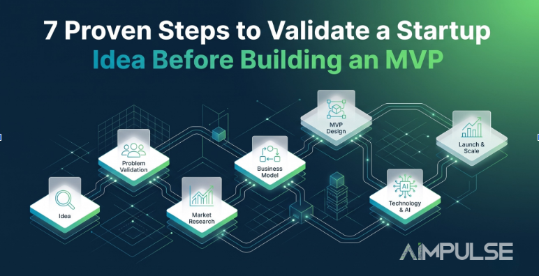 7 Proven Steps to Validate a Startup Idea Before Building an MVP
