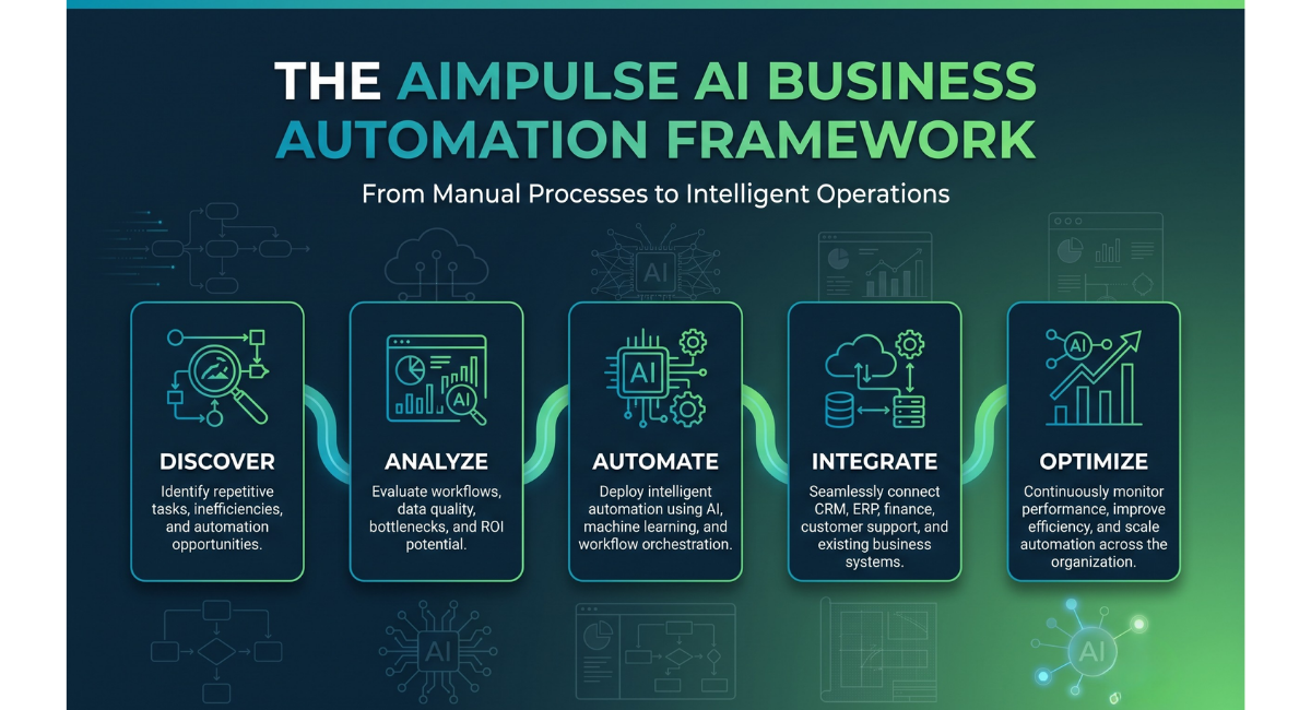 AI-Powered SaaS Platforms for Enterprise Growth