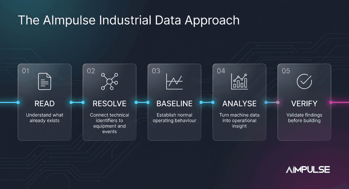 AImpulse industrial data analytics Finland methodology for machine data