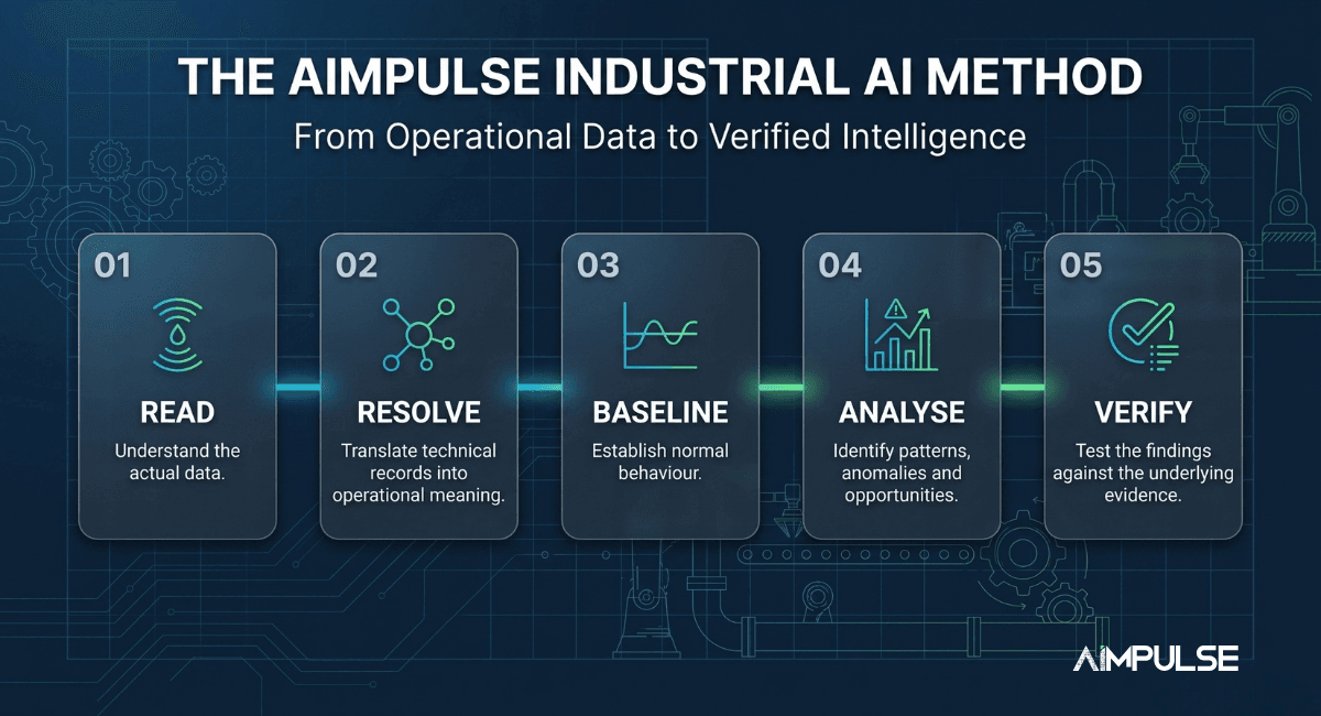 industrial AI GCC data analysis framework