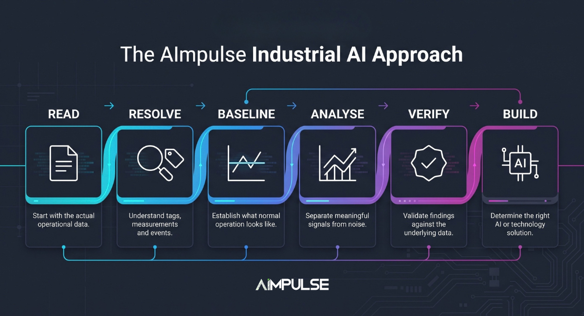 AImpulse industrial AI approach from data to AI solution